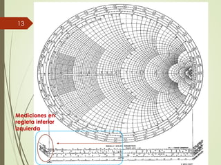 13
Mediciones en
regleta inferior
izquierda
 