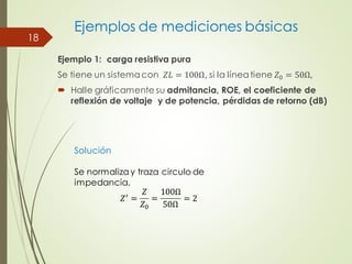 Ejemplos de mediciones básicas
Ejemplo 1: carga resistiva pura
Se tiene un sistemacon 𝑍𝐿 = 100Ω, si la líneatiene 𝑍0 = 50Ω,
 Halle gráficamente su admitancia, ROE, el coeficiente de
reflexión de voltaje y de potencia, pérdidas de retorno (dB)
18
Solución
Se normalizay traza circulo de
impedancia.
𝑍′
=
𝑍
𝑍0
=
100Ω
50Ω
= 2
 