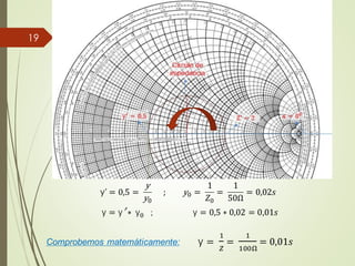 19
y′ = 0,5 =
y
y0
; y0 =
1
𝑍0
=
1
50Ω
= 0,02𝑠
y = y′ ∗ y0 ; y = 0,5 ∗ 0,02 = 0,01𝑠
Comprobemos matemáticamente: y =
1
𝑍
=
1
100Ω
= 0,01𝑠
 