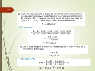25
Teóricamente
Teóricamente
αRL = 4 dB
αRL = 20 log = -3,98 dB
 