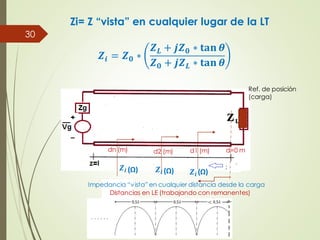 Zi= Z “vista” en cualquier lugar de la LT
30
𝒁𝒊 = 𝒁𝟎 ∗
𝒁𝑳 + 𝒋𝒁𝟎 ∗ 𝐭𝐚𝐧 𝜽
𝒁𝟎 + 𝒋𝒁𝑳 ∗ 𝐭𝐚𝐧 𝜽
𝒁𝒊
𝒁𝒊
d1 (m)
d2 (m)
dn (m)
Ref. de posición
(carga)
d=0 m
(Ω) (Ω)
Impedancia “vista”en cualquier distancia desde la carga
Distancias en LE (trabajando con remanentes)
𝒁𝒊 (Ω)
 