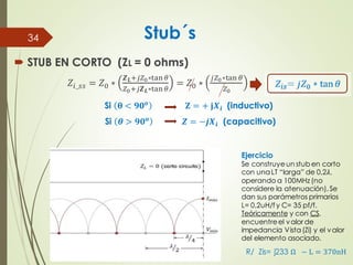  STUB EN CORTO (ZL = 0 ohms)
𝑍𝑖_𝑠𝑠 = 𝑍0 ∗
𝒁𝑳+𝑗𝑍0∗tan𝜃
𝑍0+𝑗𝒁𝑳∗tan𝜃
= 𝑍0 ∗
𝑗𝑍0∗tan 𝜃
𝑍0
Si 𝛉 < 𝟗𝟎𝒐
𝐙 = + 𝐣𝑿𝒊 (inductivo)
Si 𝜽 > 𝟗𝟎𝒐
𝒁 = −𝒋𝑿𝒊 (capacitivo)
34 Stub´s
Ejercicio
Se construyeun stub en corto
con una LT “larga” de 0,2𝜆,
operando a 100MHz (no
considere la atenuación).Se
dan sus parámetros primarios
L= 0,2uH/f y C= 35 pf/f.
Teóricamente y con CS,
encuentreel valor de
impedancia Vista (Zi) y el valor
del elemento asociado.
R/ Zis= j233 Ω − L = 370nH
 