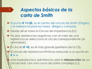 Aspectos básicos de la
carta de Smith
 El punto R´=1+j0, es el centro del circulo de Smith (Origen)
y la referencia para los trazos (Regla y compás).
 Desde allí se traza el Circulo de Impedancia (CI)
 No hay resistencias negativas; con el valor de una
resistencia se selecciona el círculo correspondiente (al
normalizar).
 El círculo R´=0, es el más grande (periferia de la CS).
 El círculo de resistencia infinita es reducido a un punto en
R´= ∞
 Una impedancia o admitancia, será la intersección de un
circulo real, con una curva de parte compleja (± j)
7
 