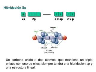 Hibridación Sp Un carbono unido a dos átomos, que mantiene un triple enlace con uno de ellos, siempre tendrá una hibridación  sp  y una estructura lineal. 