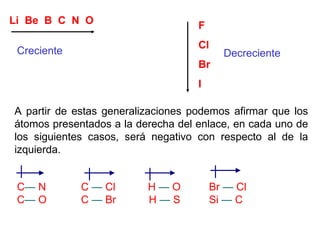 Li  Be  B  C  N  O   F Cl Br I Creciente Decreciente A partir de estas generalizaciones podemos afirmar que los átomos presentados a la derecha del enlace, en cada uno de los siguientes casos, será negativo con respecto al de la izquierda.  C —  N C  —  Cl  H  —  O Br  —  Cl C —  O C  —  Br  H  —  S Si  —  C 