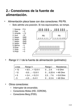 2.- Conexiones de la fuente de
    alimentación.
•    Alimentación placa base con dos conectores: P8 P9.
      – Solo admite una posición. Si nos equivocamos, se rompe.
         1 Naranja    P.G.
         2 Rojo       +5
         3 Amarillo   + 12
         4 Azul       -12                    P8                   P9
         5 Negro      GND
                                       +5 +5 +5 -5 0 0      0 0 -12 +12 +5 PG
         6 Negro      GND
         7 Negro      GND
         8 Negro      GND
         9 Blanco     -5
         10 Rojo      +5
         11 Rojo      +5
         12 Rojo      +5




•    Rango V / I de la fuente de alimentación (polímetro):

            Línea       Rango V                   Rango I        Resistencia
            + 12        + 8.5 ... + 12.6 V        0 ... 2 A      > 6 Ohm
            - 12        - 8.5 ... - 12.6 V        0 ... 0.25 A   > 48 Ohm
            +5          + 2.4 ... + 5.2 V         2.3 ... 7 A    > 0.8 Ohm
            -5          - 4.5 ... - 5.4 V         0 ... 0.3 A    > 48 Ohm


•    Otros conectores:
      – Interruptor de encendido.
      – Conectores Molex (HD, CDROM).
      – Conectores Berg (FDD).



                                                                                112
 
