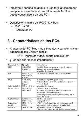 •     Importante cuando se adquiere una tarjeta: comprobar
      que puede conectarse al bus. Una tarjeta MCA no
      puede conectarse a un bus PCI.

•     Descripción mínima del PC: Chip y bus:
          – 8086 con ISA
          – Pentium con PCI



    3.- Características de los PCs.
•     Anatomía del PC. Hay más elementos y características
      además de los Chips y buses:
           BIOS, tarjeta de vídeo, puerto paralelo, etc.
•     ¿Por qué son “menos importantes”?
    Características   Ejempl os        Come ntarios
    CPU               8086 80386       Cantidad de memoria que se puede direccionar
                      Pentium ....     Software que se puede ejecutar
                                       Velocidad del sistema
    Bus               8 ISA, 16 ISA    Posibilidad de conectar tarjetas de expansion
                      16 ó 32 M CA,
                      PCI, etc.
    BIOS              AMI, IBM,        BIOS (Basic Input/Output System)
                      Co mpaq,         Software de bajo nivel. Puede afectar a aspectos de
                      Phoenix          compatibilidad
    Veloc idad CPU    3 MHz – 1 GHz    Velocidad del sistema
    Tarjeta video     MDA, CGA,        Co mpatibilidad de software
                      EGA , VGA        Velocidad de transferencia de datos a pantalla
                                       Sustitucion casi siempre posible
                                       Forma de gestionar información de video (CPU o
                                       tarjeta de video)
    Puerto Paralelo   Unidireccional   Interface imp resoras
                      Bidireccional    Otros periféricos
    Puerto Serie      8250, 16450,     UART: ch ip alrededor del que se imple menta el
    UART              16550            puerto serie, modem interno, etc. Velocidad.
    Memoria           640 KB.... MB    RAM (Random Access Memory
                                       Convencional, extendida, expandida. Limitaciones


                                                                                             16
 