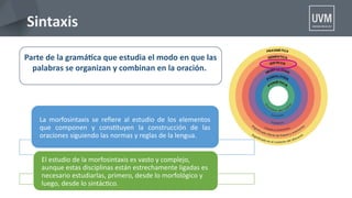 Sintaxis
La morfosintaxis se refere al estudio de los elementos
que componen y consttuyen la construcción de las
oraciones siguiendo las normas y reglas de la lengua.
El estudio de la morfosintaxis es vasto y complejo,
aunque estas disciplinas están estrechamente ligadas es
necesario estudiarlas, primero, desde lo morfológico y
luego, desde lo sintáctco.
Parte de la gramátca que estudia el modo en que las
palabras se organizan y combinan en la oración..
 