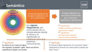 Semántco
Estudio del signifcado de
los signos lingüístcos y de
sus combinaciones
El signo lingüístco se
encuentra conformado
por 2 aspectos:
signifcado y signifcante.
 Signifcante:
imagen acústca o gráfca que
representa el signo.
 Signifcado:
concepto que todos/as
tenemos de las palabras.
Los signos
lingüísticos son
como piezas de un
rompecabezas donde
la forma y el
signifcado se
combinan para que
podamos
comunicarnos.
 Signifcante:
Es cómo se ve o suena el signo.
Por ejemplo, la palabra "gato" tene una forma
específca en papel o en sonido.
 Signifcado:
Es lo que el signo representa. En el caso de "gato,"
representa el animal con cuatro patas y pelaje que
hace "miau."
 