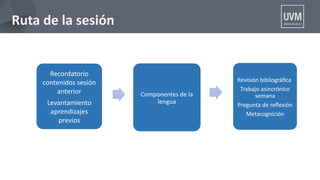 Recordatorio
contenidos sesión
anterior
Levantamiento
aprendizajes
previos
Componentes de la
lengua
Revisión bibliográfca
Trabajo asincrónico
semana
Pregunta de refexión
Metacognición
Ruta de la sesión
 