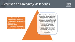 Resultado de Aprendizaje de la sesión
RA2: Identfcar las dimensiones
del lenguaje verbal (fonológicas,
morfosintáctcas, semántcas,
pragmátcas y metalingüístcas) y
los procesos fundamentales para
la iniciación de la lectura y la
escritura en la primera infancia
(conciencia fonológica,
conocimiento del alfabeto,
escritura y lectura emergente,
tpos de textos, entre otras)
desarrollando estrategias de
enseñanza y aprendizaje
pertnentes.
Contenido Clave:
- Iniciación a la lectura.
- Iniciación a la escritura,
situaciones
comunicativas.
- Conciencia lingüística,
semántica y morfológica.
 