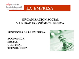 LA EMPRESA

        ORGANIZACIÓN SOCIAL
     Y UNIDAD ECONÓMICA BÁSICA.

FUNCIONES DE LA EMPRESA:

ECONÓMICA
SOCIAL
CULTURAL
TECNOLÓGICA
 
