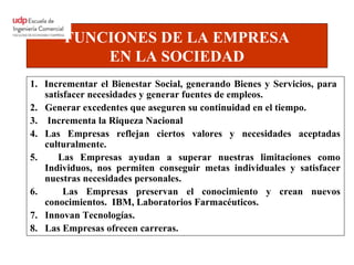 FUNCIONES DE LA EMPRESA
           EN LA SOCIEDAD
1. Incrementar el Bienestar Social, generando Bienes y Servicios, para
   satisfacer necesidades y generar fuentes de empleos.
2. Generar excedentes que aseguren su continuidad en el tiempo.
3. Incrementa la Riqueza Nacional
4. Las Empresas reflejan ciertos valores y necesidades aceptadas
   culturalmente.
5.    Las Empresas ayudan a superar nuestras limitaciones como
   Individuos, nos permiten conseguir metas individuales y satisfacer
   nuestras necesidades personales.
6.      Las Empresas preservan el conocimiento y crean nuevos
   conocimientos. IBM, Laboratorios Farmacéuticos.
7. Innovan Tecnologías.
8. Las Empresas ofrecen carreras.
 