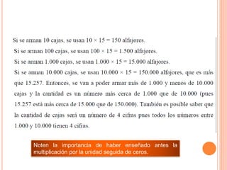 Noten la importancia de haber enseñado antes la
multiplicación por la unidad seguida de ceros.
 