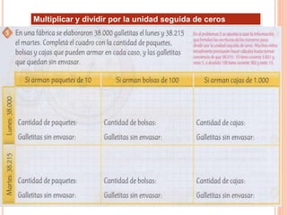 Multiplicar y dividir por la unidad seguida de ceros
 