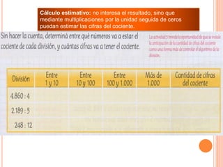 Cálculo estimativo: no interesa el resultado, sino que
mediante multiplicaciones por la unidad seguida de ceros
puedan estimar las cifras del cociente.
 