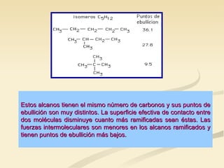 Estos alcanos tienen el mismo número de carbonos y sus puntos de ebullición son muy distintos. La superficie efectiva de contacto entre dos moléculas disminuye cuanto más ramificadas sean éstas. Las fuerzas intermoleculares son menores en los alcanos ramificados y tienen puntos de ebullición más bajos. 