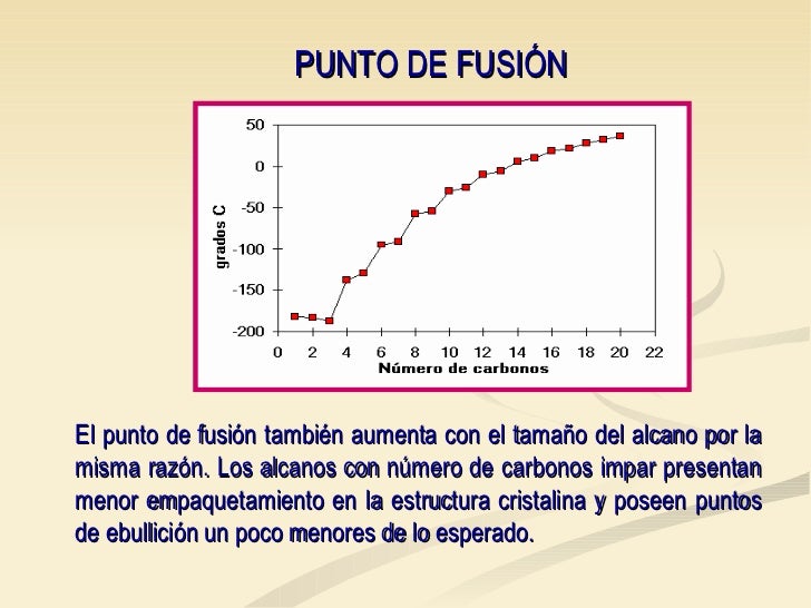 Punto De Fusion De La Harina De Trigo fr.slideshare.net