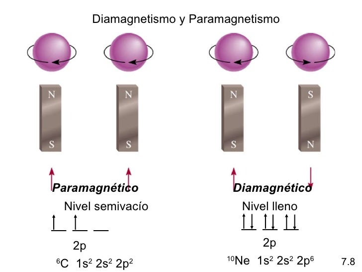 Clases 7 y 8 diapositivas c07 Clases 7 y 8 diapositivas c07
