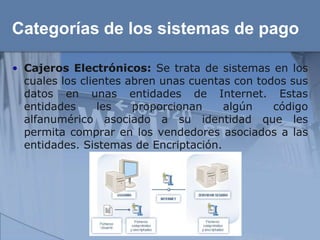 Categorías de los sistemas de pago

• Cajeros Electrónicos: Se trata de sistemas en los
  cuales los clientes abren unas cuentas con todos sus
  datos en unas entidades de Internet. Estas
  entidades      les   proporcionan    algún    código
  alfanumérico asociado a su identidad que les
  permita comprar en los vendedores asociados a las
  entidades. Sistemas de Encriptación.
 