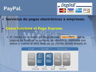 PayPal.
• Servicios de pagos electrónicos a empresas.

• Cómo funciona el Pago Express.

  • El cliente ve el botón de Pago exprés                en la
    página de finalizar la compra, se identifica, confirma sus
    datos y vuelve al sitio Web de su cliente donde acepta el.
 