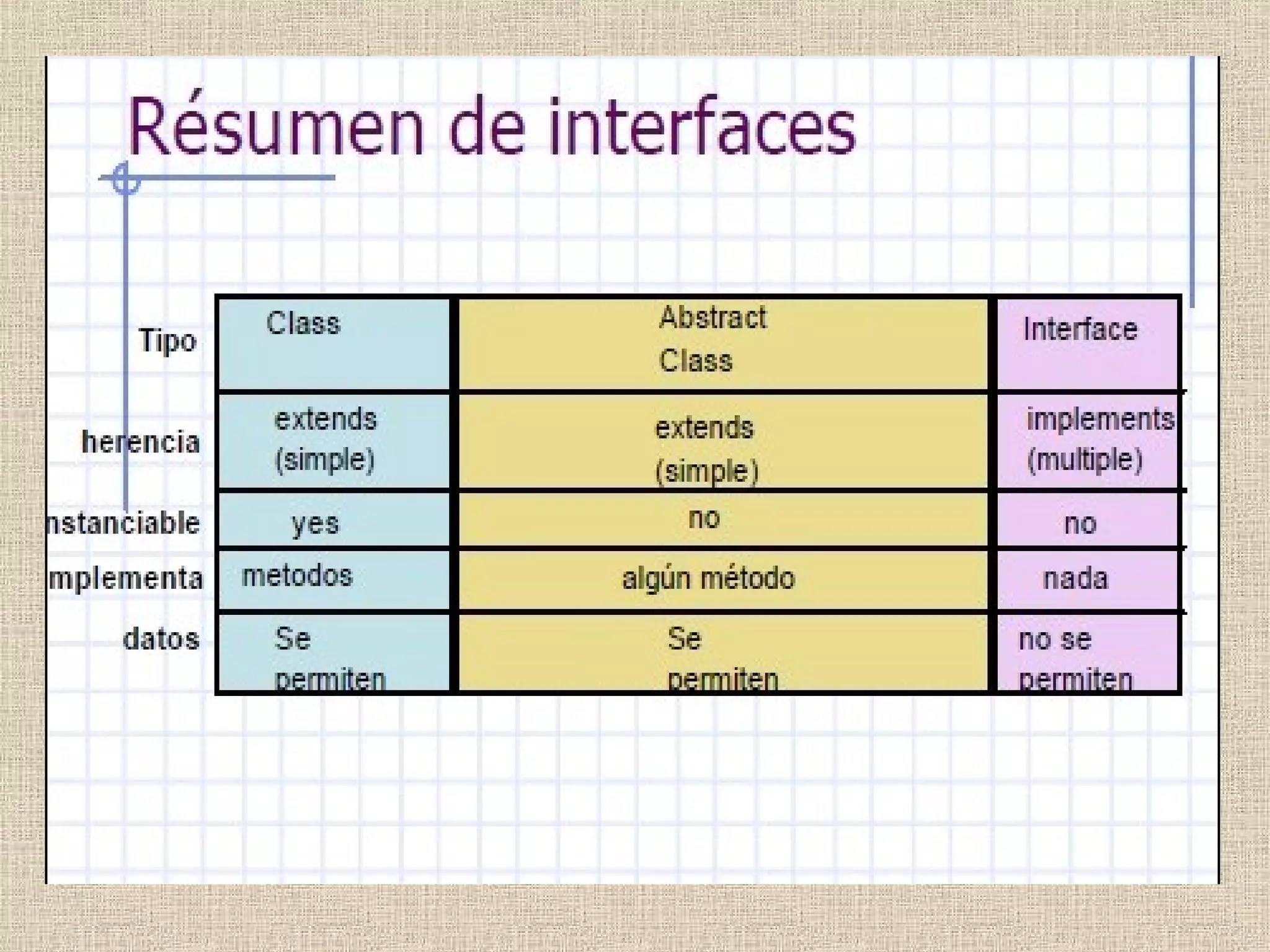Clases abstractas interfaces