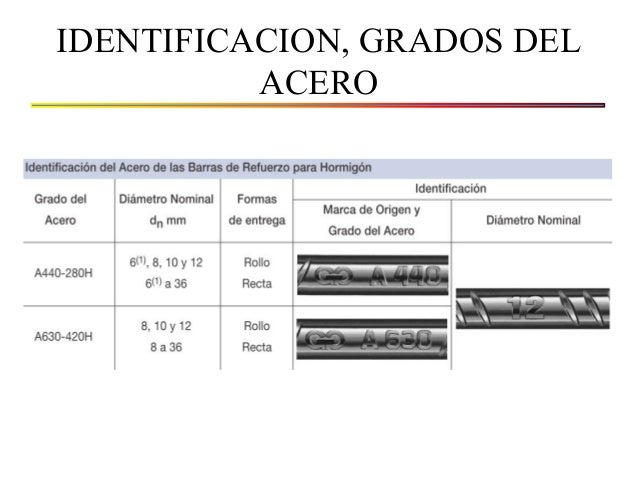 Clasesacero