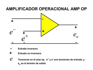 AMPLIFICADOR OPERACIONAL AMP OP 
- 
+ 
e- + 
e+ eo 
- Entrada inversora 
+ Entrada no inversora 
+ 
+ 
- - - 
Tensiones en el amp op, e+ y e- son tensiones de entrada, y 
eo es la tensión de salida 
e 
 
