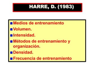 HARRE, D. (1983)
(Teoría del entrenamiento. Edit. Científico-técnico. C. de la Habana).
Medios de entrenamiento
Volumen.
Intensidad.
Métodos de entrenamiento y
organización.
Densidad.
Frecuencia de entrenamiento
 