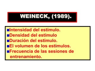 WEINECK, (1989).
Intensidad del estímulo.
Densidad del estímulo
Duración del estímulo.
El volumen de los estímulos.
Frecuencia de las sesiones de
entrenamiento.
 