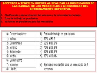 ASPECTOS A TENER EN CUENTA AL REALIZAR LA DOSIFICACION DE
LAS CARGAS, DE LOS MESOCICLOS Y MICROCICLOS DEL
ENTRENAMIENTO DEPORTIVO.
1. Clasificación o denominación del volumen y la intensidad de trabajo.
2. Zona de trabajo en porcientos
3. Variantes en porcientos para los mesociclos
 