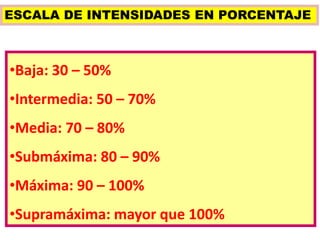 ESCALA DE INTENSIDADES EN PORCENTAJE
•Baja: 30 – 50%
•Intermedia: 50 – 70%
•Media: 70 – 80%
•Submáxima: 80 – 90%
•Máxima: 90 – 100%
•Supramáxima: mayor que 100%
 