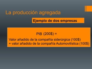 La producción agregada
                Ejemplo de dos empresas


                   PIB (200$) =
 Valor añadido de la compañía siderúrgica (100$)
 + valor añadido de la compañía Automovilística (100$)
 