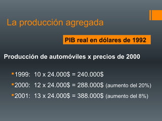 La producción agregada
                    PIB real en dólares de 1992

Producción de automóviles x precios de 2000

   1999: 10 x 24.000$ = 240.000$
   2000: 12 x 24.000$ = 288.000$ (aumento del 20%)
   2001: 13 x 24.000$ = 388.000$ (aumento del 8%)
 