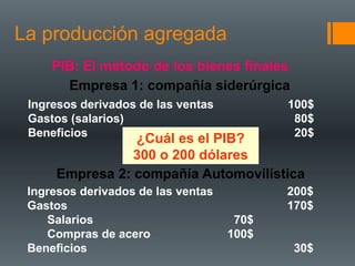 La producción agregada
     PIB: El método de los bienes finales
       Empresa 1: compañía siderúrgica
 Ingresos derivados de las ventas          100$
 Gastos (salarios)                          80$
 Beneficios                                 20$
                 ¿Cuál es el PIB?
                 300 o 200 dólares
      Empresa 2: compañía Automovilística
 Ingresos derivados de las ventas          200$
 Gastos                                    170$
    Salarios                         70$
    Compras de acero                100$
 Beneficios                                 30$
 