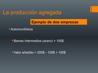 La producción agregada
                  Ejemplo de dos empresas
   Automovilística


     Bienes intermedios (acero) = 100$


     Valor añadido = 200$ - 100$ = 100$
 