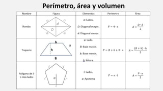 Perímetro, área y volumen
 