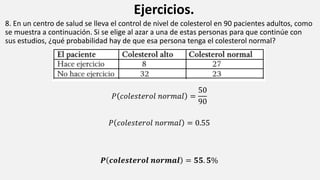 Ejercicios.
8. En un centro de salud se lleva el control de nivel de colesterol en 90 pacientes adultos, como
se muestra a continuación. Si se elige al azar a una de estas personas para que continúe con
sus estudios, ¿qué probabilidad hay de que esa persona tenga el colesterol normal?
𝑃 𝑐𝑜𝑙𝑒𝑠𝑡𝑒𝑟𝑜𝑙 𝑛𝑜𝑟𝑚𝑎𝑙 =
50
90
𝑃 𝑐𝑜𝑙𝑒𝑠𝑡𝑒𝑟𝑜𝑙 𝑛𝑜𝑟𝑚𝑎𝑙 = 0.55
𝑷 𝒄𝒐𝒍𝒆𝒔𝒕𝒆𝒓𝒐𝒍 𝒏𝒐𝒓𝒎𝒂𝒍 = 𝟓𝟓. 𝟓%
 