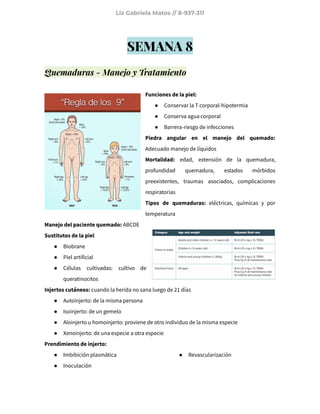 Liz Gabriela Matos // 8-937-311
SEMANA 8
Quemaduras - Manejo y Tratamiento
Funciones de la piel:
● Conservar la T corporal-hipotermia
● Conserva agua corporal
● Barrera-riesgo de infecciones
Piedra angular en el manejo del quemado:
Adecuado manejo de líquidos
Mortalidad: edad, extensión de la quemadura,
profundidad quemadura, estados mórbidos
preexistentes, traumas asociados, complicaciones
respiratorias
Tipos de quemaduras: eléctricas, químicas y por
temperatura
Manejo del paciente quemado: ABCDE
Sustitutos de la piel
● Biobrane
● Piel artificial
● Células cultivadas: cultivo de
queratinocitos
Injertos cutáneos: cuando la herida no sana luego de 21 días
● Autoinjerto: de la misma persona
● Isoinjerto: de un gemelo
● Aloinjerto u homoinjerto: proviene de otro individuo de la misma especie
● Xenoinjerto: de una especie a otra especie
Prendimiento de injerto:
● Imbibición plasmática
● Inoculación
● Revascularización
 