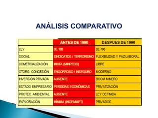 ANÁLISIS COMPARATIVO
 