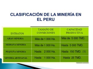 CLASIFICACIÓN DE LA MINERÍA EN
EL PERU
 