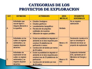 CATEGORIAS DE LOS
PROYECTOS DE EXPLORACION
 