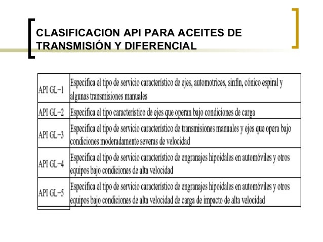 Clases de aceites y lubricantes