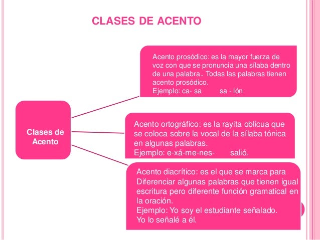 Clases de acento