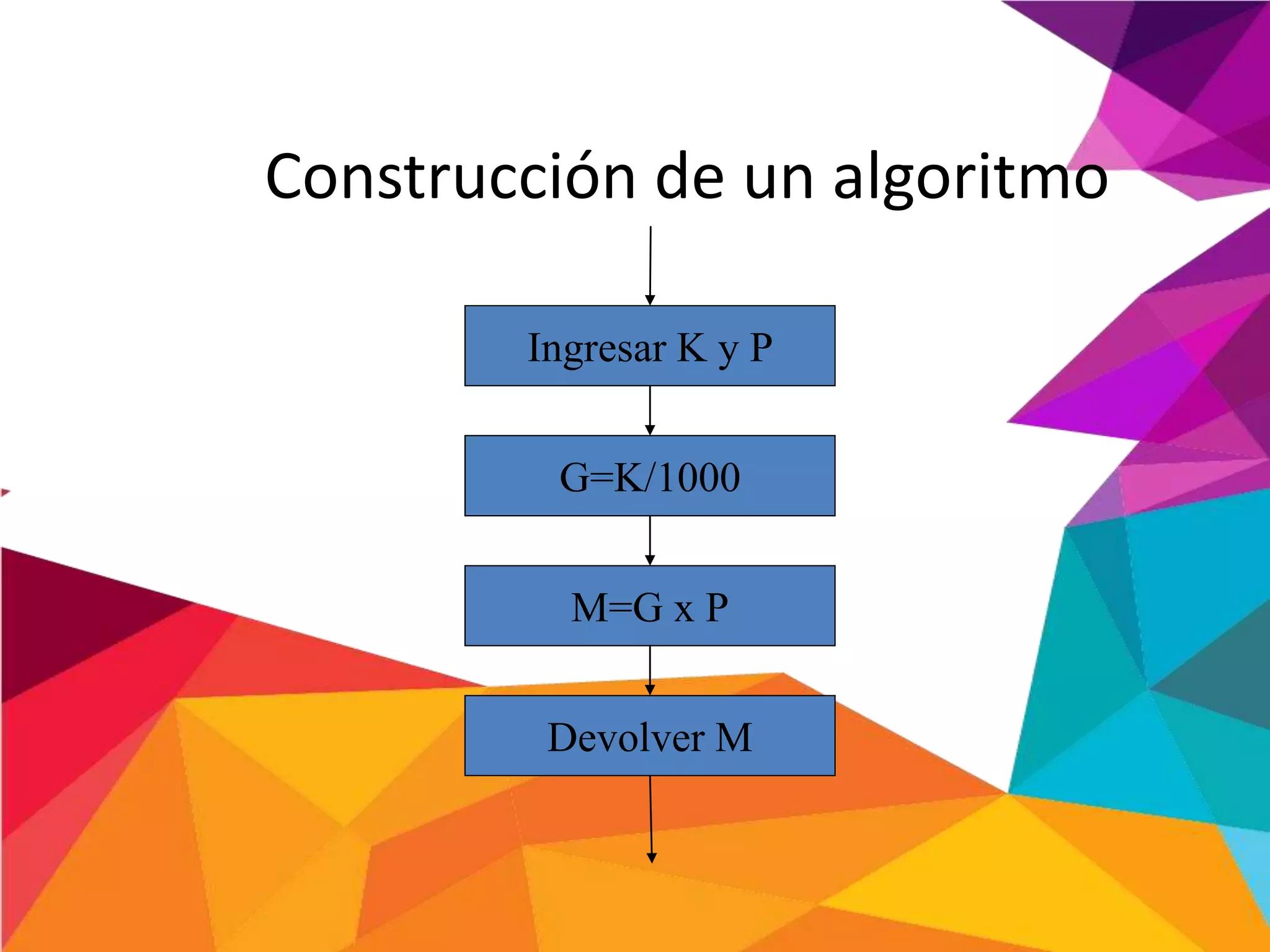 Construcción de un algoritmo
G=K/1000
M=G x P
Ingresar K y P
Devolver M
 