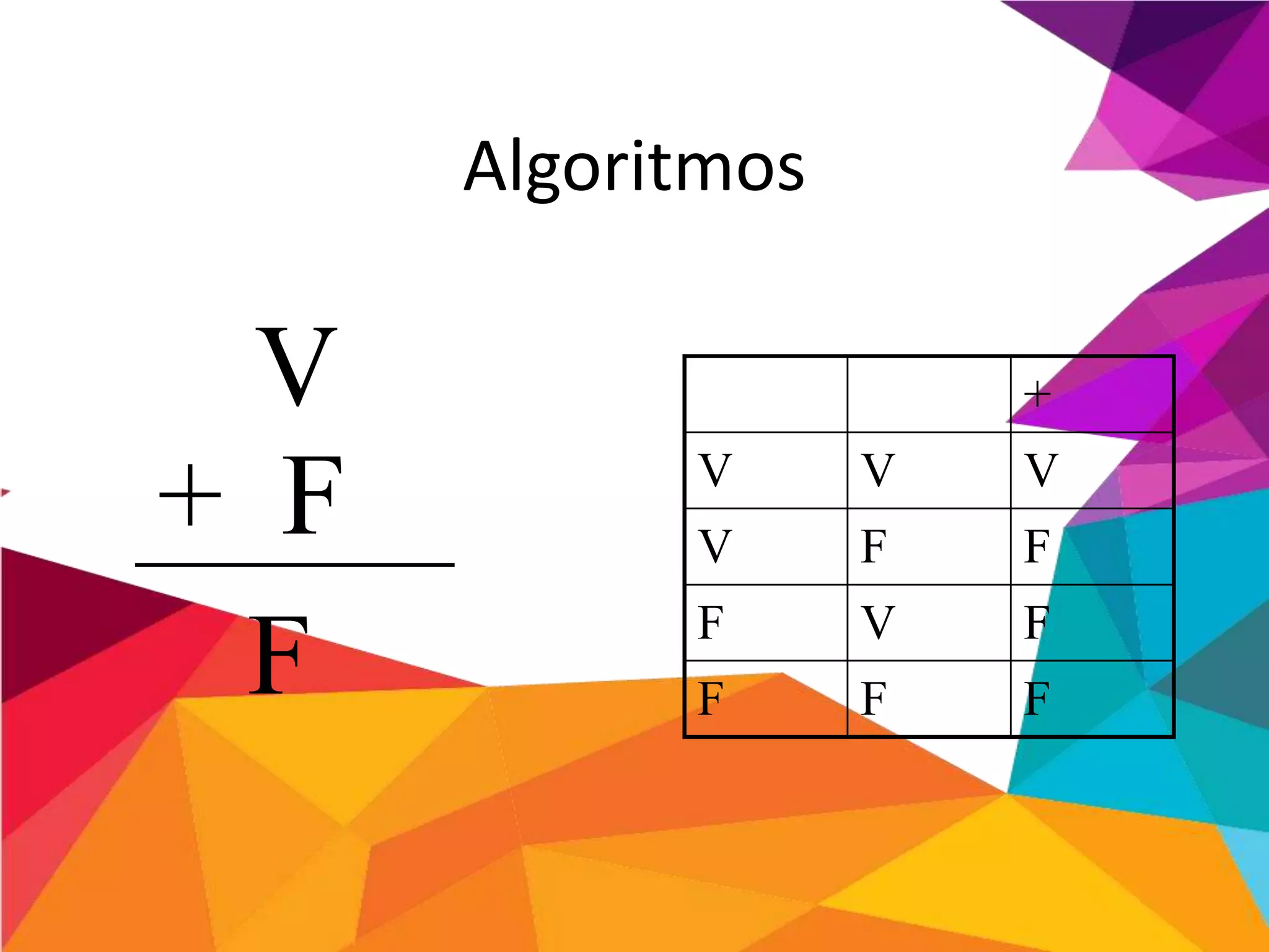 Algoritmos
+
V V V
V F F
F V F
F F F
V
+ F
F
 
