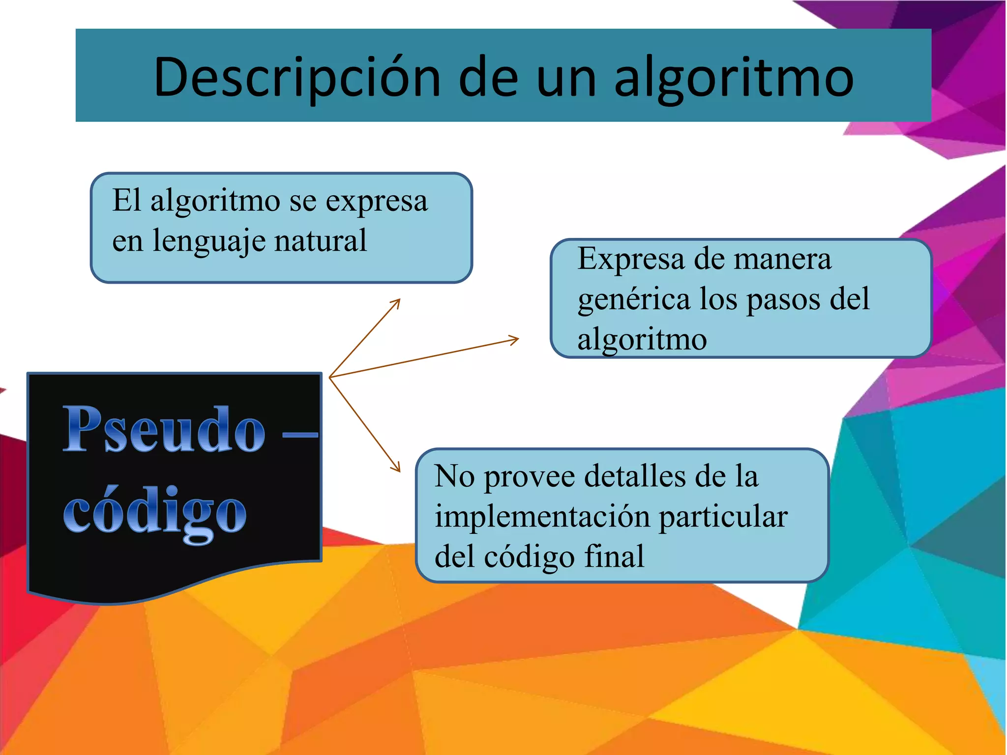 Descripción de un algoritmo
El algoritmo se expresa
en lenguaje natural
Expresa de manera
genérica los pasos del
algoritmo
No provee detalles de la
implementación particular
del código final
 