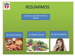 RESUMIMOS
CLASES DE ALIMENTOS POR SU
ORIGEN
DE ORIGEN ANIMAL DE ORIGEN VEGETAL DE ORIGEN MINERAL
 