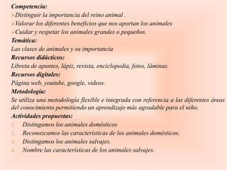 Competencia:
Distinguir la importancia del reino animal .
Valorar los diferentes beneficios que nos aportan los animales
Cuidar y respetar los animales grandes o pequeños.
Temática:
Las clases de animales y su importancia
Recursos didácticos:
Libreta de apuntes, lápiz, revista, enciclopedia, fotos, láminas.
Recursos digitales:
Página web, youtube, google, videos.
Metodología:
Se utiliza una metodología flexible e integrada con referencia a las diferentes áreas
del conocimiento permitiendo un aprendizaje más agradable para el niño.
Actividades propuestas:
1.   Distingamos los animales domésticos
2.   Reconozcamos las características de los animales domésticos.
3.   Distingamos los animales salvajes.
4.   Nombre las características de los animales salvajes.
 
