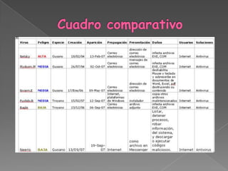Cuadro comparativo 